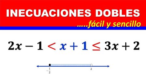 Inecuación Lineal Doble o Desigualdad Lineal Soluciones grafica y