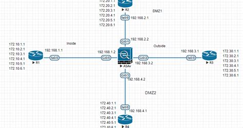 Hackingdna Configure Static Default Routing On Cisco Asa Firewall