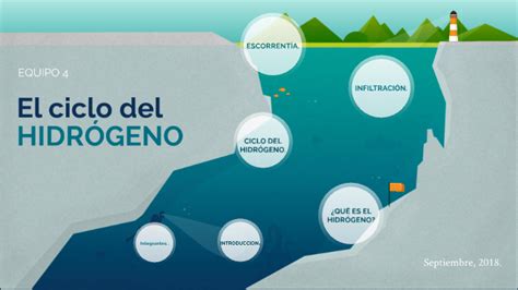 El Ciclo Del Hidr Geno By Oswaldo De La Cruz Palacios On Prezi