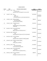 BUS 1102 UNIT 2 Learning Journal Accounting Xlsx General Journal