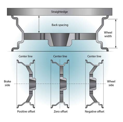 Moss Motors Help Center - Measuring Wheel Offset