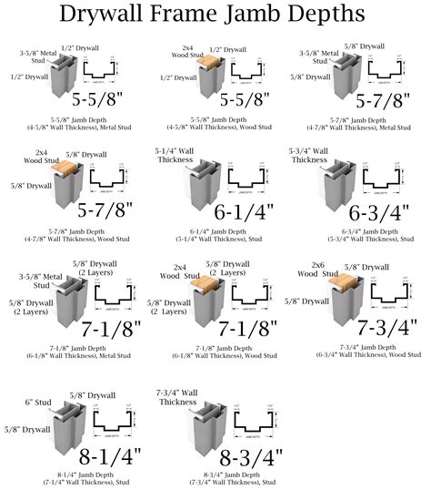 Metal Door Frames | Door Closers USA