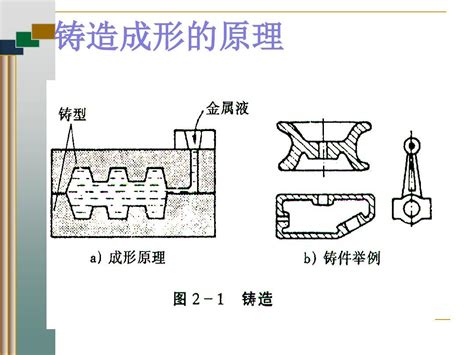 第二篇第1章 铸造工艺基础word文档在线阅读与下载免费文档