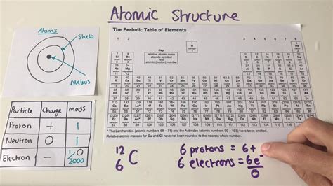 Gcse Chemistry Atomic Structure Youtube