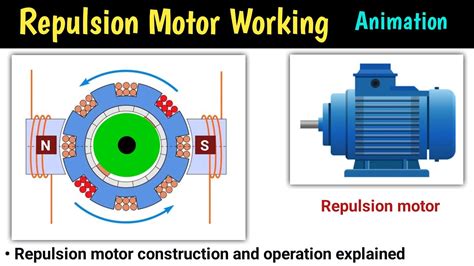 Repulsion Motor Repulsion Motor In Hindi Repulsion Motor