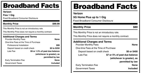 Verizon Rolls Out Fcc Mandated Broadband Nutrition Labels Pcmag