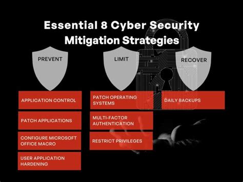 Essential Eight Cyber Security Guide 2024 Protection Strategies