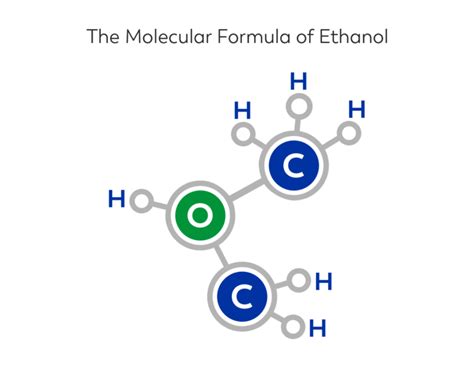 What is EtOH? » Ask Our Doctors (by JourneyPure)