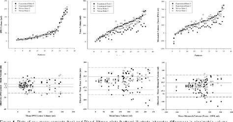 Figure 3 From Rapid Assessment Of PerfusionDiffusion Mismatch