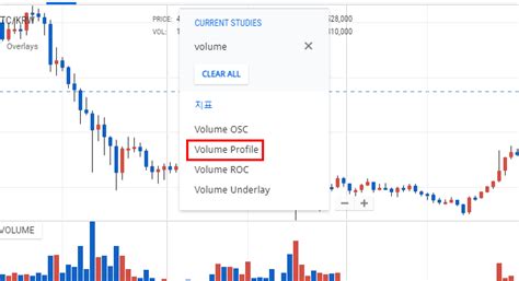 업비트트레이딩뷰 매물대 확인하는 방법 설정 Vpvr 비저블 레인지 네이버 블로그
