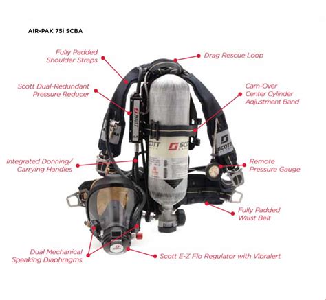 Air Pak I Scba Scott Ips Group Of Companies