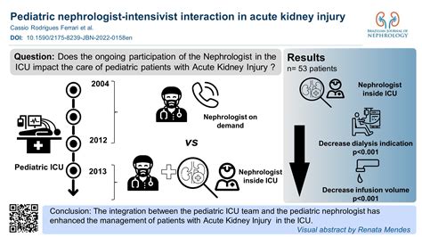 Pediatric nephrologist-intensivist interaction in acute kidney injury ...