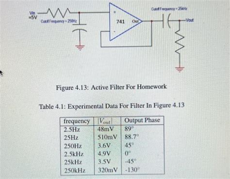 Solved Produce Bode Plots Of The Experimental Data And Chegg