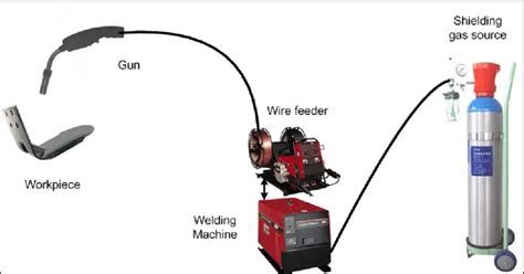 Gas Metal Arc Welding Learnweldingsymbols