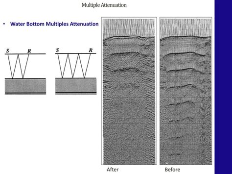 Simple seismic processing workflow