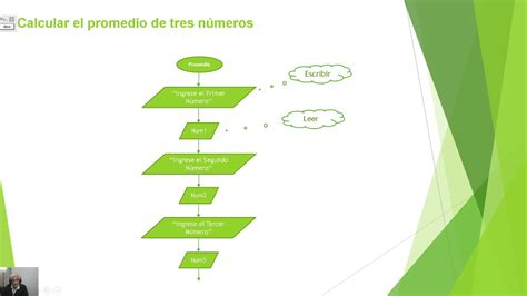 Resolución De Problemas Con Diagrama De Flujos Youtube