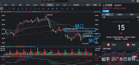 上涨缩量下跌放量懂的都懂 知乎