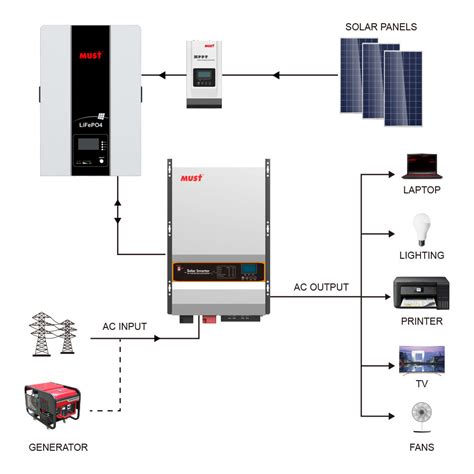 Wall Mount 48100 LiFePO4 Renewable Battery Pack Battery Solar Energy