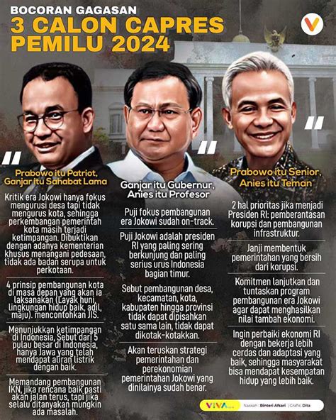 INFOGRAFIK Bocoran Gagasan 3 Bakal Capres Pemilu 2024