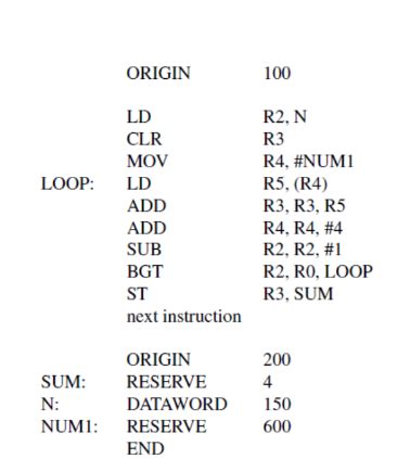 Solved Loop Sum N Num Origin Ld Clr Mov Ld Add Chegg