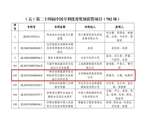 喜讯 万邦德制药集团发明专利荣获“第二十四届中国专利优秀奖”！科研报道万邦德医药控股集团股份有限公司