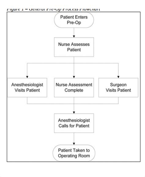 Nursing Charting Flow Sheet