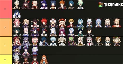 Genshin Spiral Abyss Tier List Community Rankings Tiermaker Images