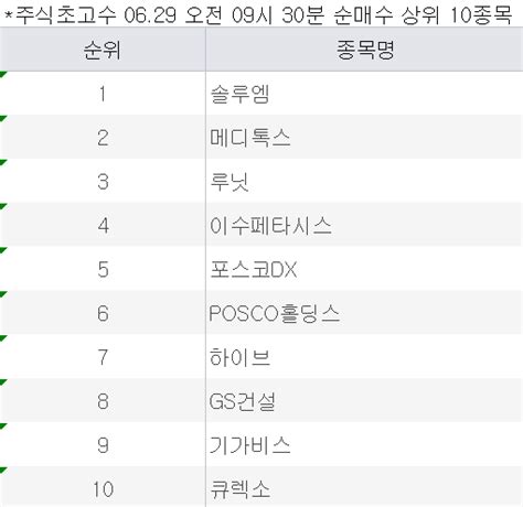 주식 초고수는 지금 전자가격표시기 만드는 이 회사주가 콧노래 매수도 몰려 매일경제