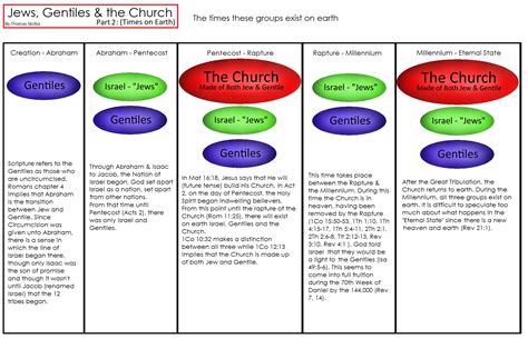 Calvary Ahwatukee Other Resources