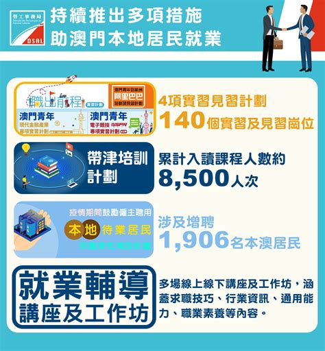 新聞稿 勞工局今年首10個月助逾5千名本地居民獲聘 超過去年總數