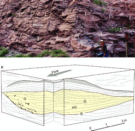 Hollow Element With D Outcrop Exposure Showing Pinchout At