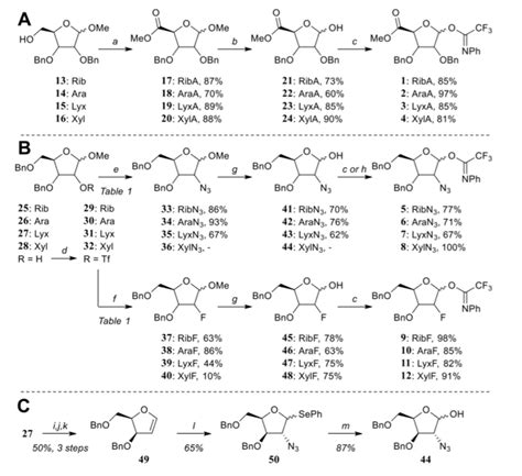 Scheme 1 Reagents And Conditions A I Tempo Baib Dcm H2o Ii Download Scientific Diagram