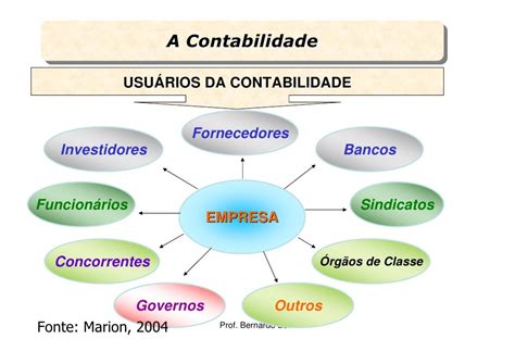 Qual O Campo De Aplicação Da Contabilidade Librain