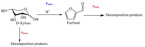 Molecules Free Full Text Catalytic Conversion Of Xylose To Furfural