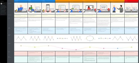 Student Journey Mapping Template