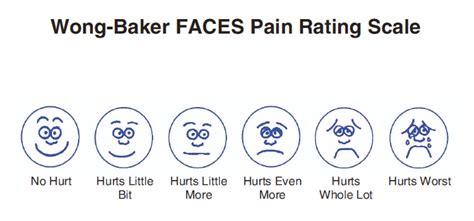 Wong Baker Pain Scale Mercury Advisory Group