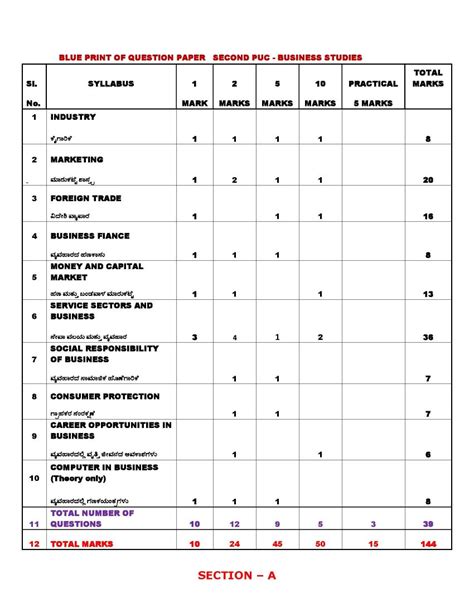 2nd PUC Kannada Model Question Papers With Answers 2021 22 51 OFF