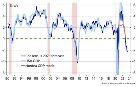 Us Recession Postponed Debt Wall Looming Goldbroker