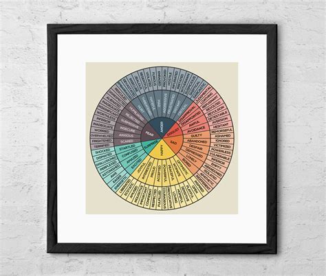 wheel  emotions art print feelings wheel chart therapy poster dbt