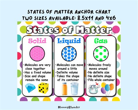 States of Matter Changes in Matter Anchor Chart Activity Sheet - Etsy