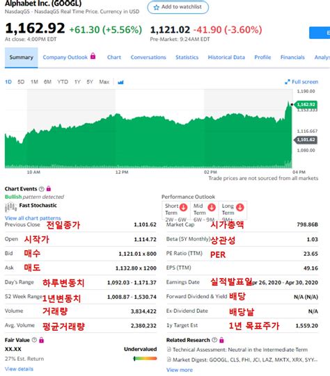 포스코인터내셔널 주가 전망 및 배당금 조사 불우