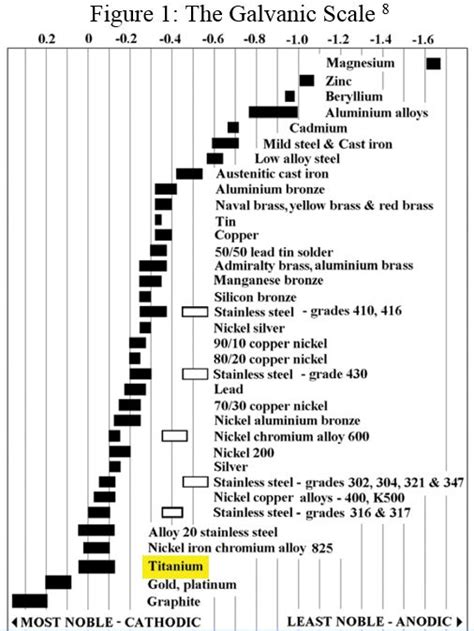 Facility Focus: Advantages of Titanium in Corrosion Resistance — CSCAA