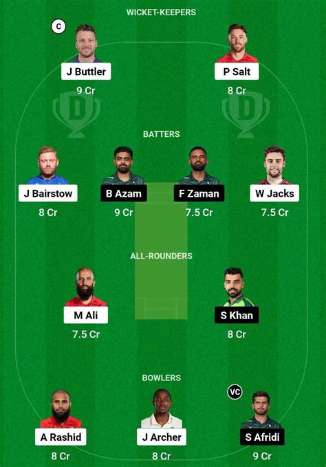 Eng Vs Pak Rd T I Match Prediction Dream Team Fantasy Tips