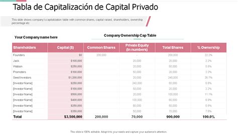 Las Mejores Plantillas De Tablas De Capitalizaci N Para Mostrar La