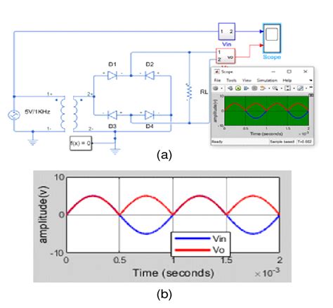 Full Wave Rectifier