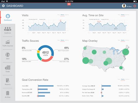 Web Analytics Dashboard Overview Screenshot Found On Dribbble Design