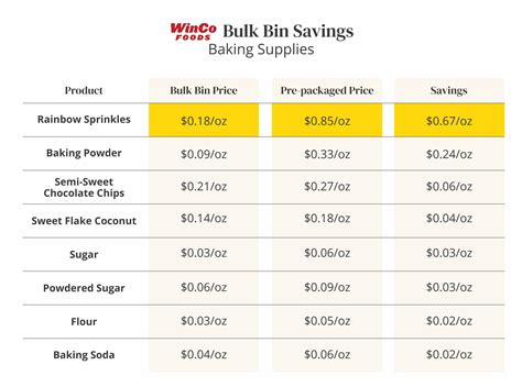 Winco Bulk Foods Price List 2024 Bulk Foods - Maggy Rosette