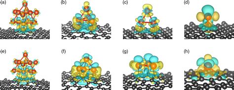 Enhanced Catalysis Of Pt3 Clusters Supported On Graphene For NH Bond