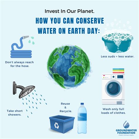 Invest In Our Planet How To Conserve Water On Earth Day Mcwec