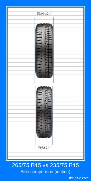 265/75 R15 vs 235/75 R15 Tire Size Comparison Table with Graphic ...